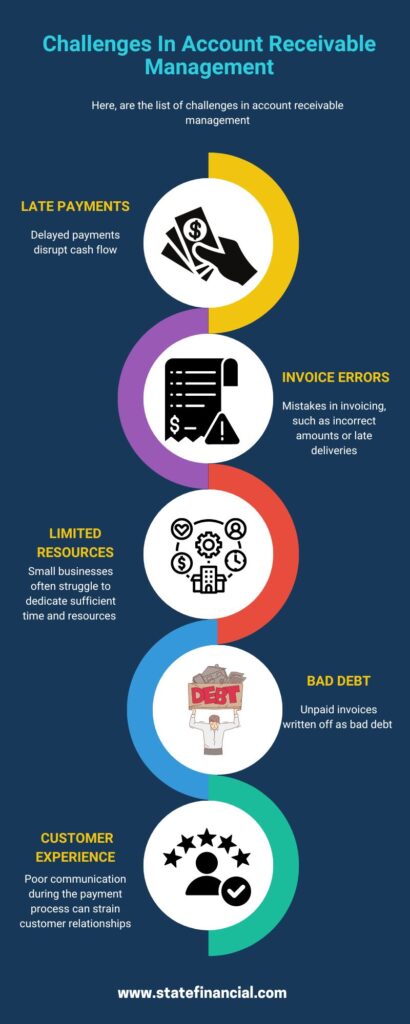 Challenges In Account Receivable Management
