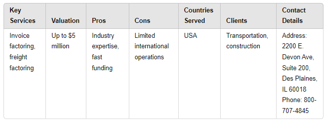tci-business-capital