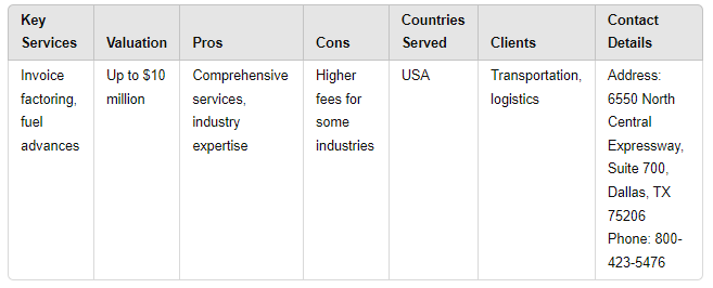 triumph-business-capital