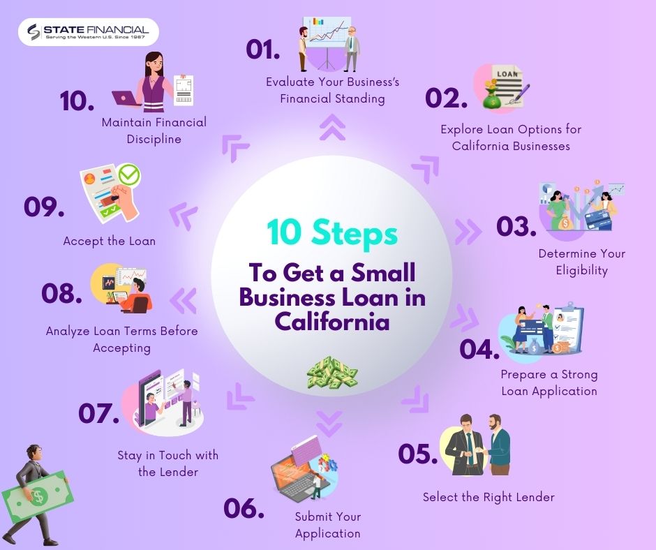 california small business loans