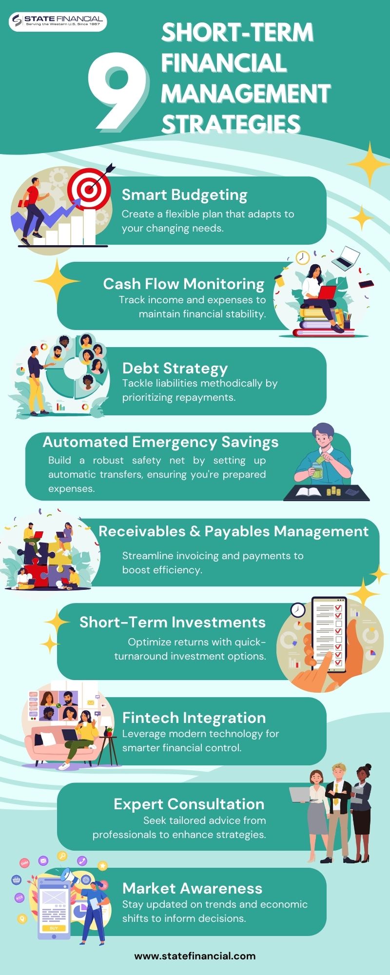 short-term financial management