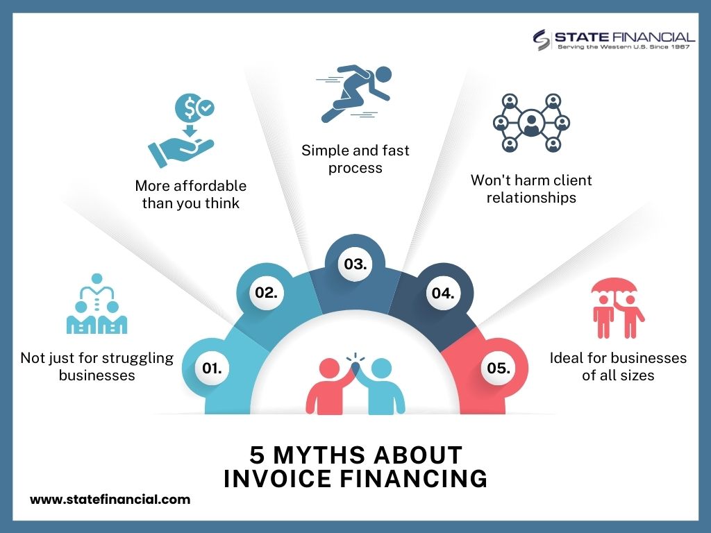 invoice finance for small business