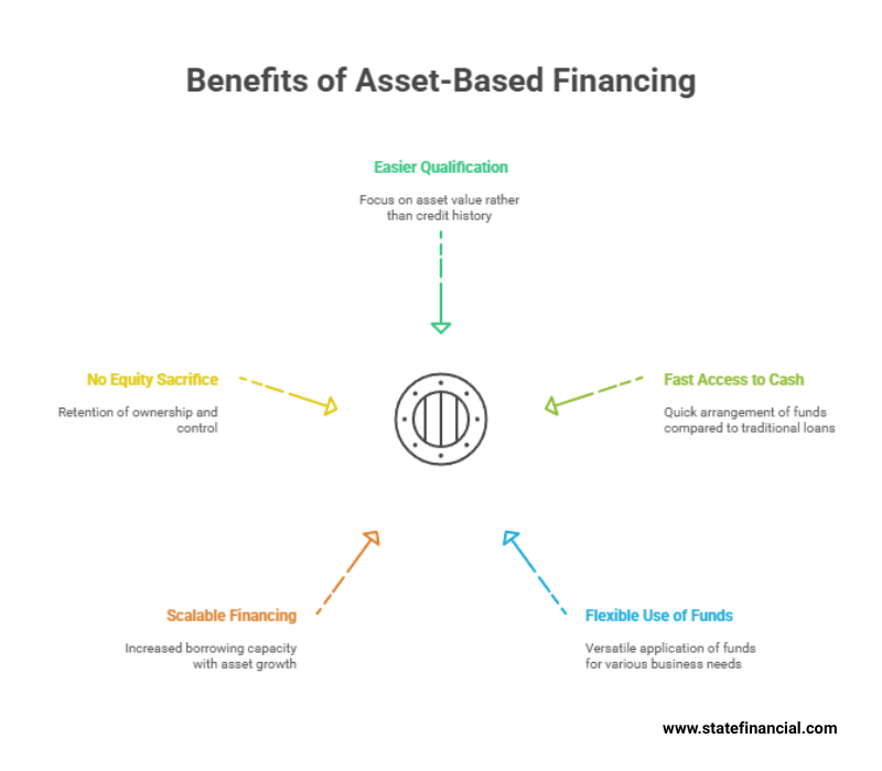 receivables financing companies