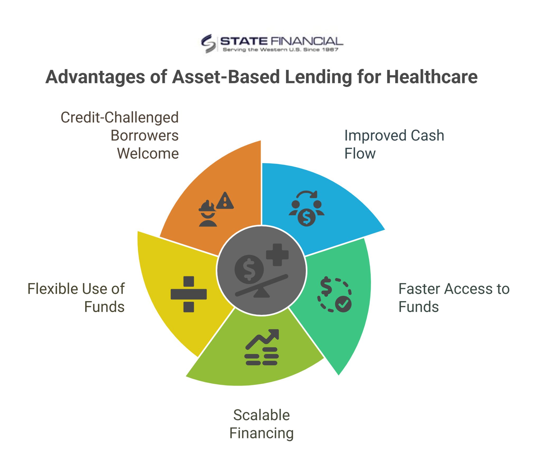 working capital in healthcare