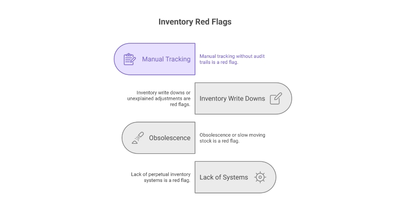 Inventory red flags